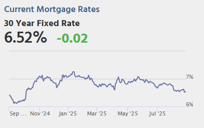 Wednesday: MBA Mortgage Applications