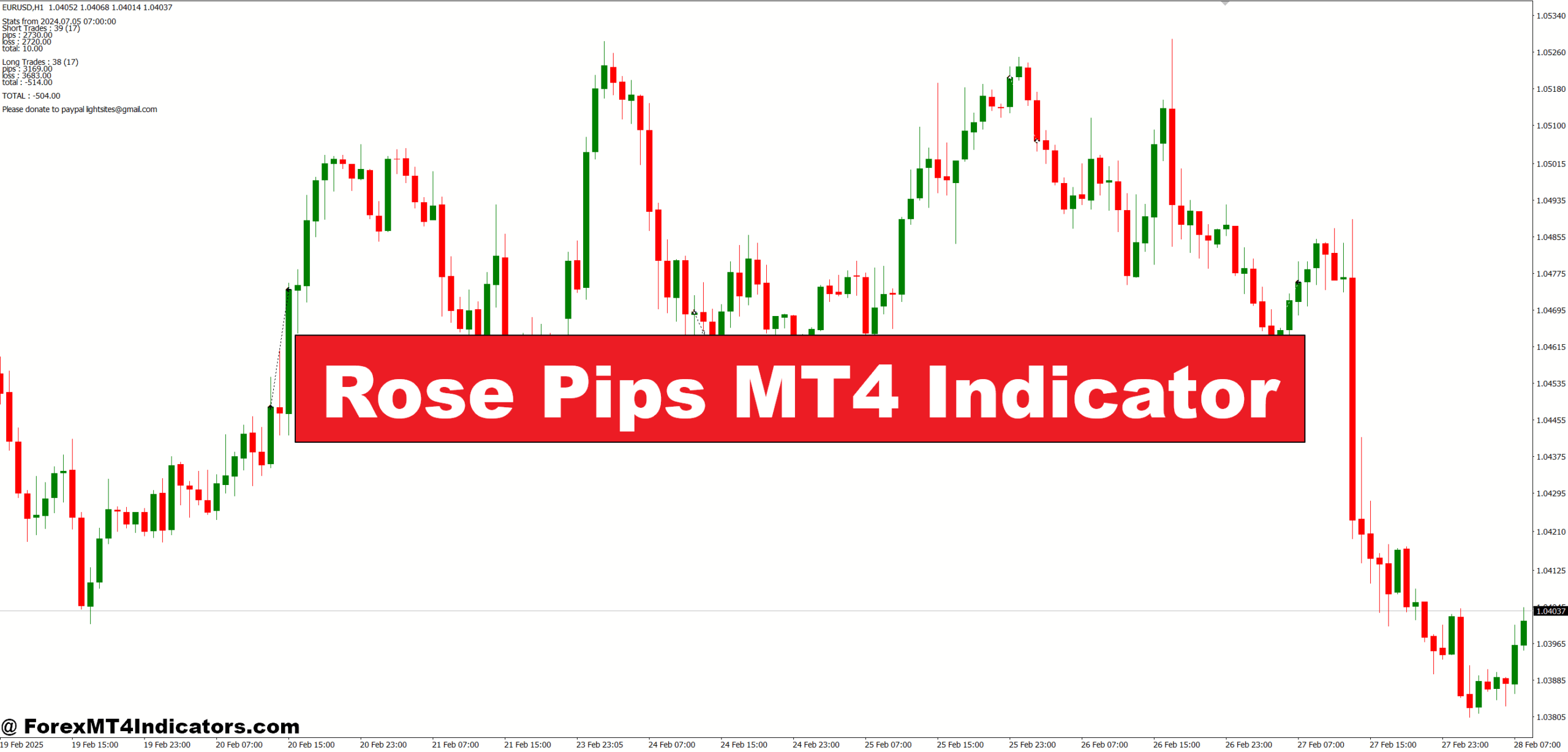 Rose Pips MT4 Indicator