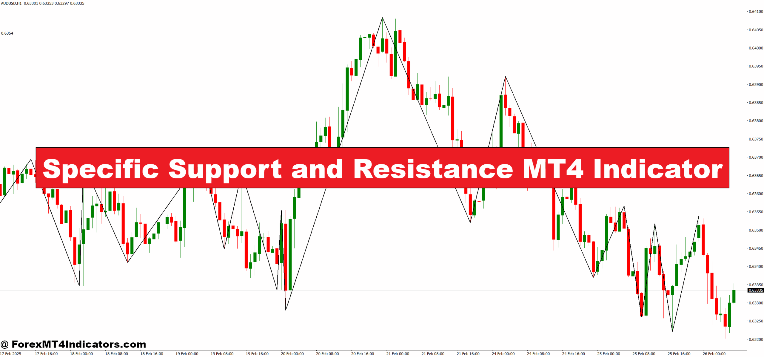 Specific Support and Resistance MT4 Indicator