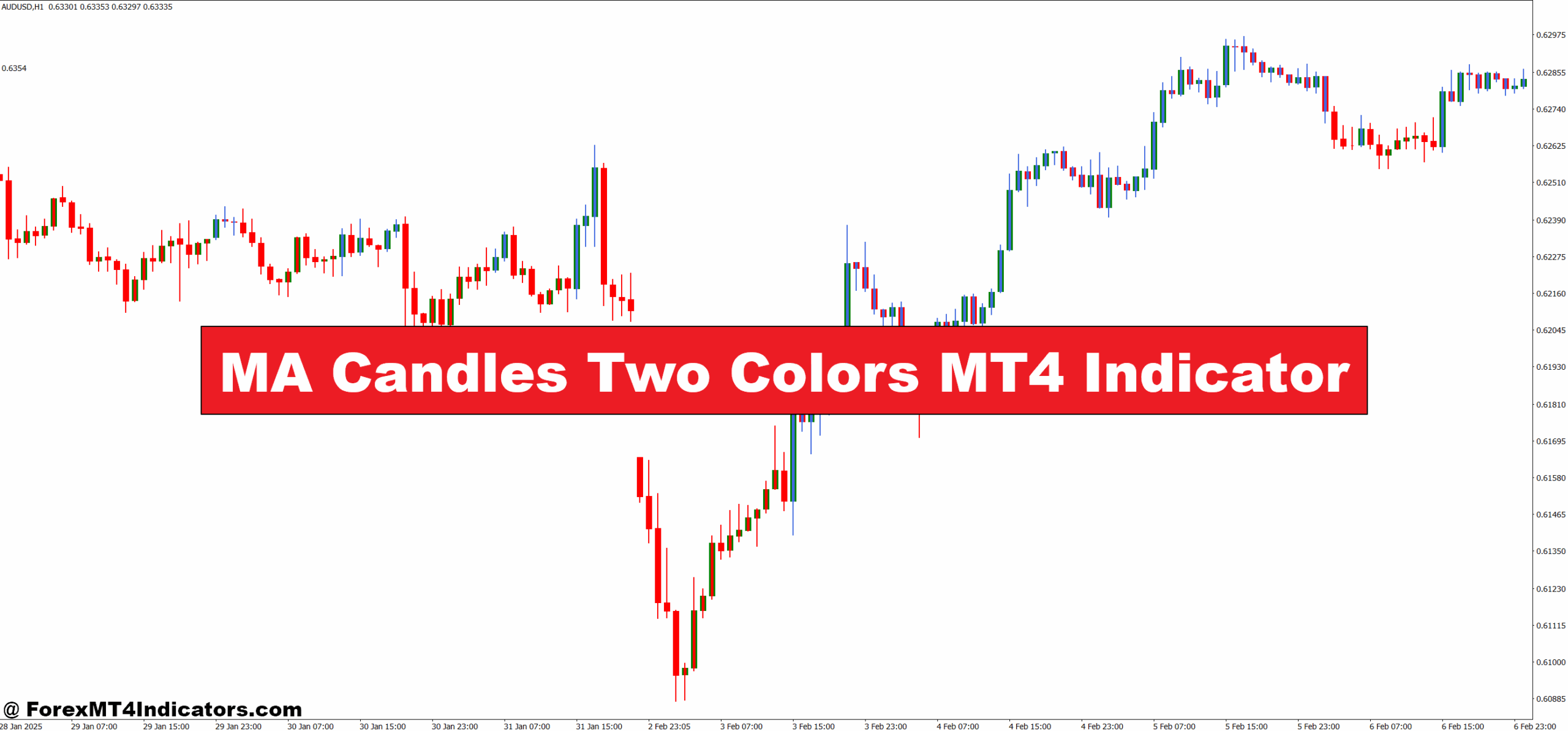 MA Candles Two Colors MT4 Indicator