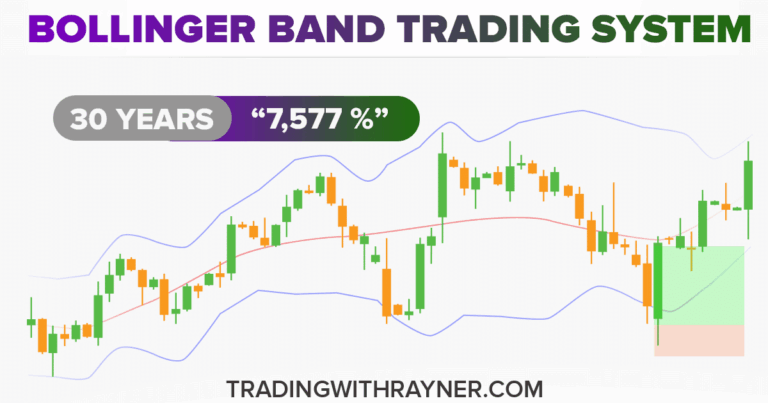 This Bollinger Band trading system has generated 7,577% over the last 30 years