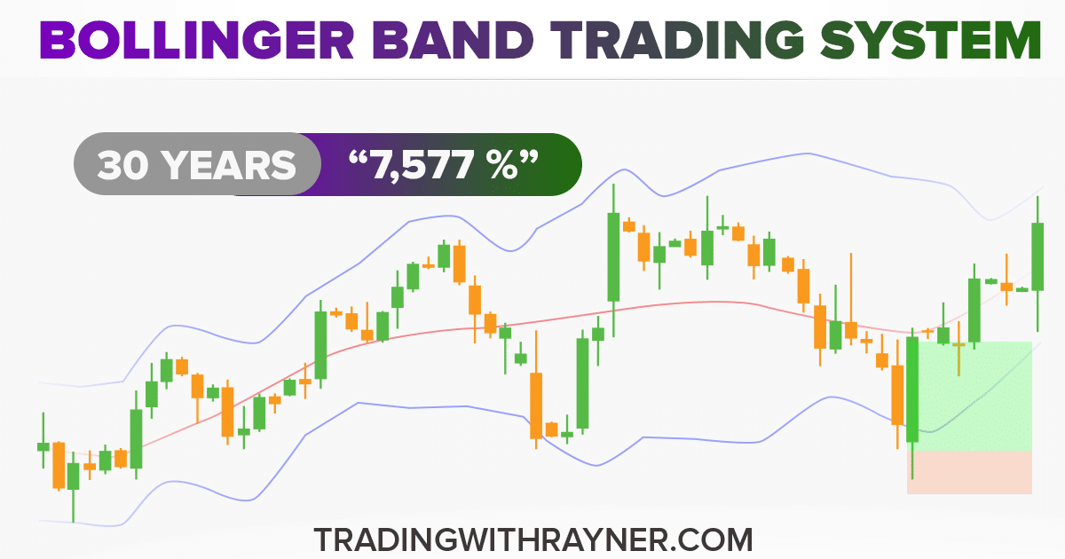 This Bollinger Band trading system has generated 7,577% over the last 30 years