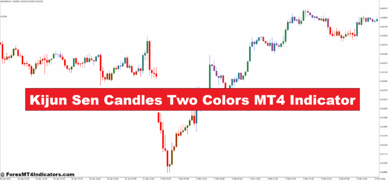 Kijun Sen Candles Two Colors MT4 Indicator