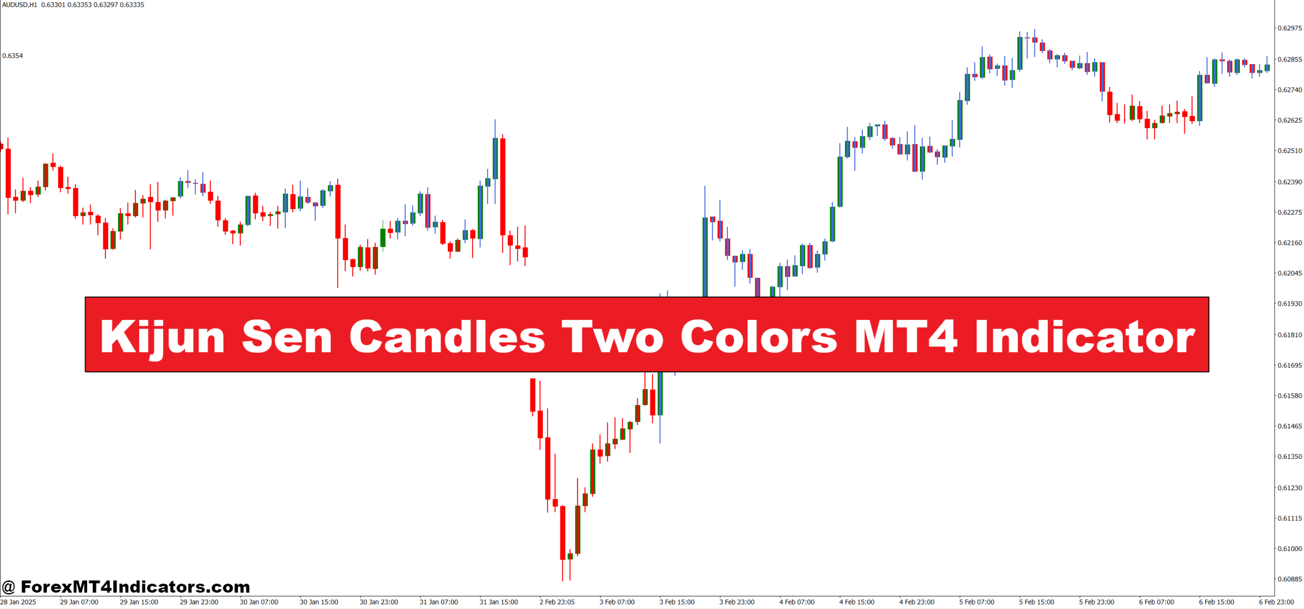 Kijun Sen Candles Two Colors MT4 Indicator