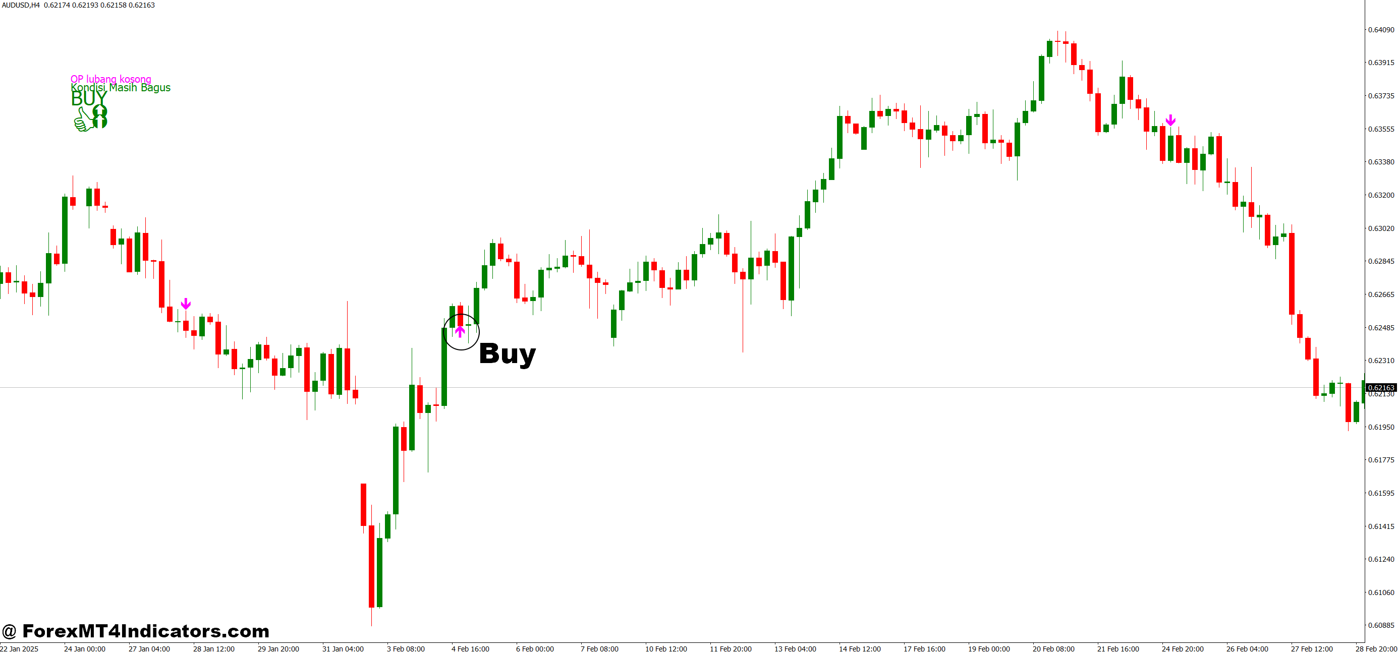 How to Trade with Open Position with Stoch and RSI MT4 Indicator - Buy Entry