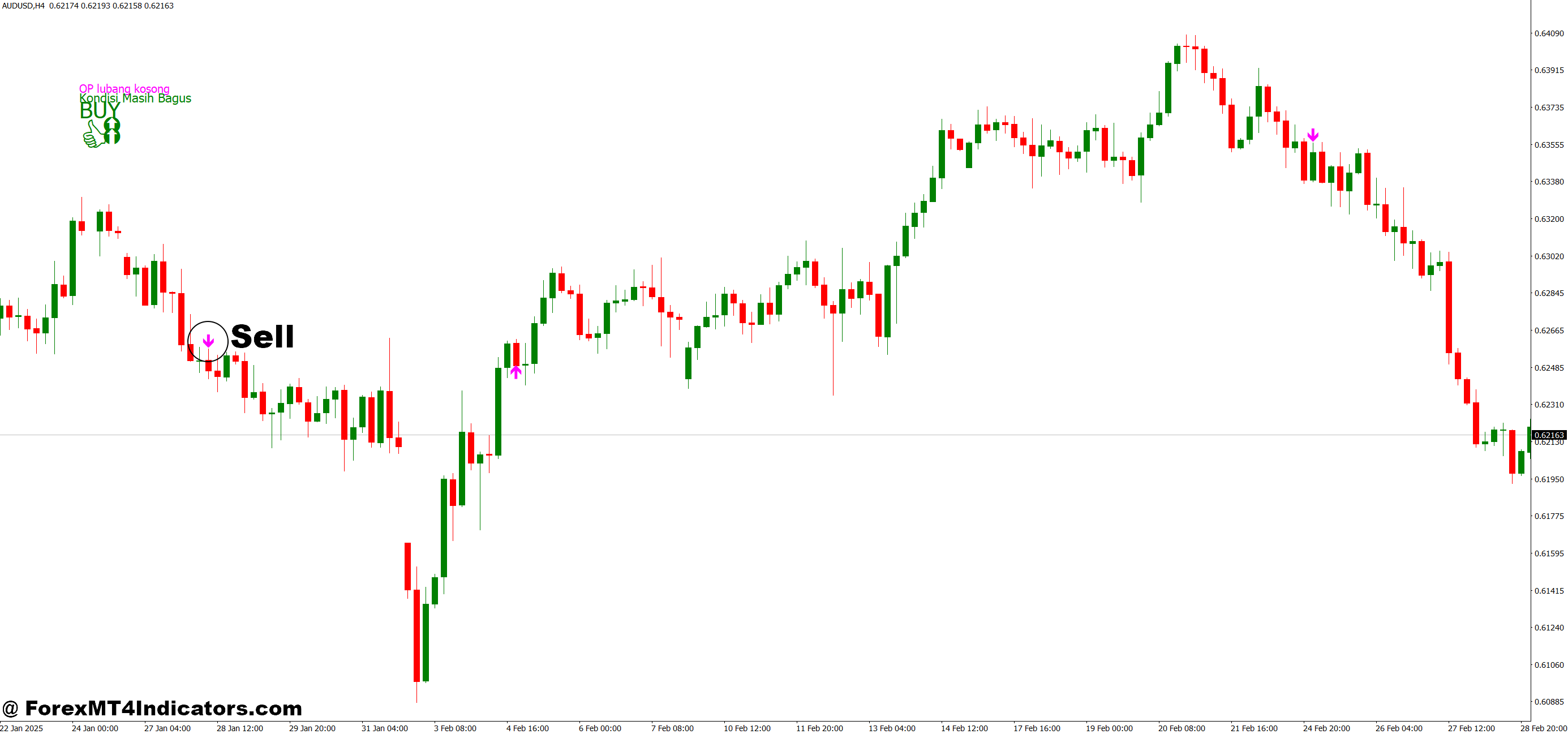 How to Trade with Open Position with Stoch and RSI MT4 Indicator - Sell Entry