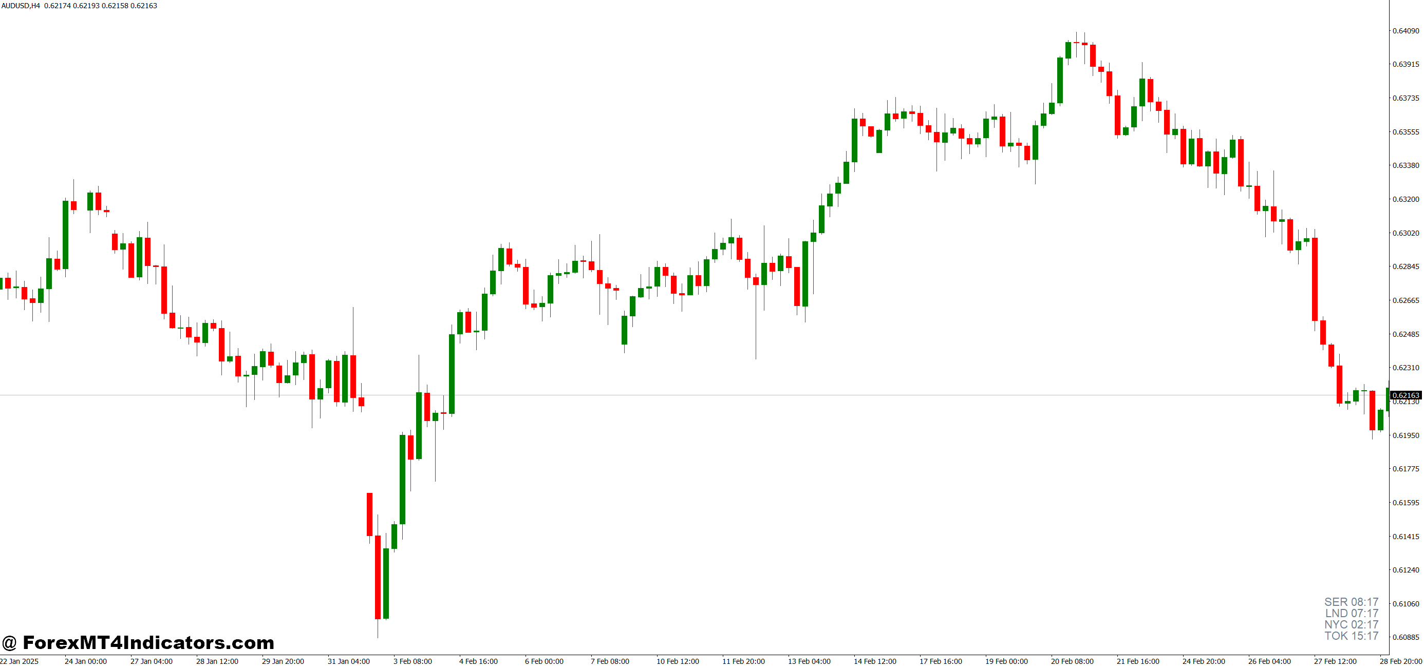 How Traders Can Benefit from This Indicator