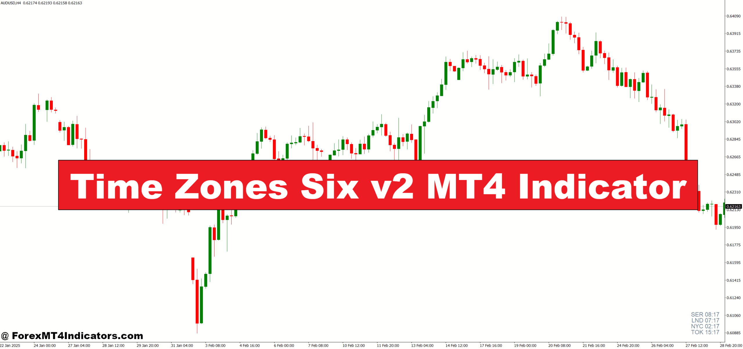 Time Zones Six v2 MT4 Indicator