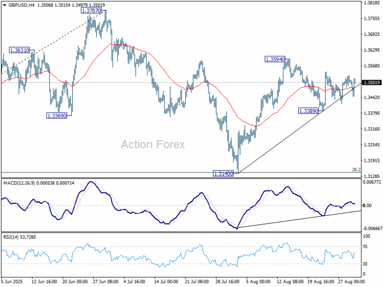 GBP/USD Weekly Outlook - Action Forex