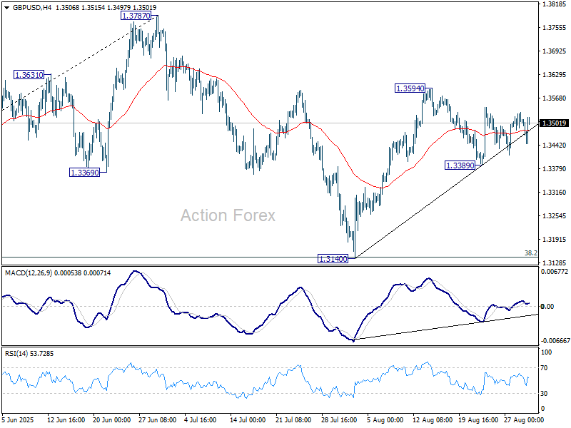 GBP/USD Weekly Outlook - Action Forex