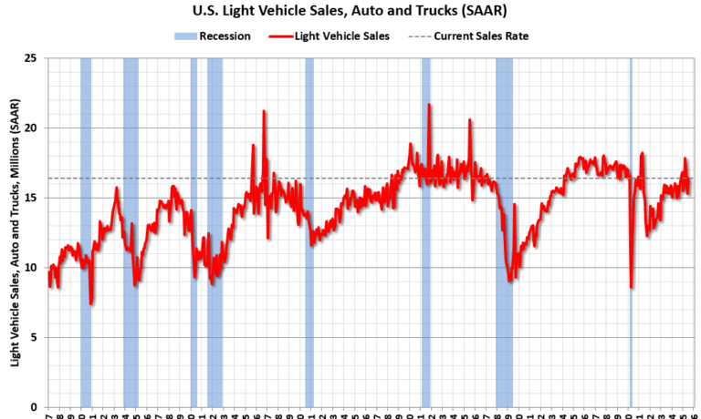 Schedule for Week of August 31, 2025