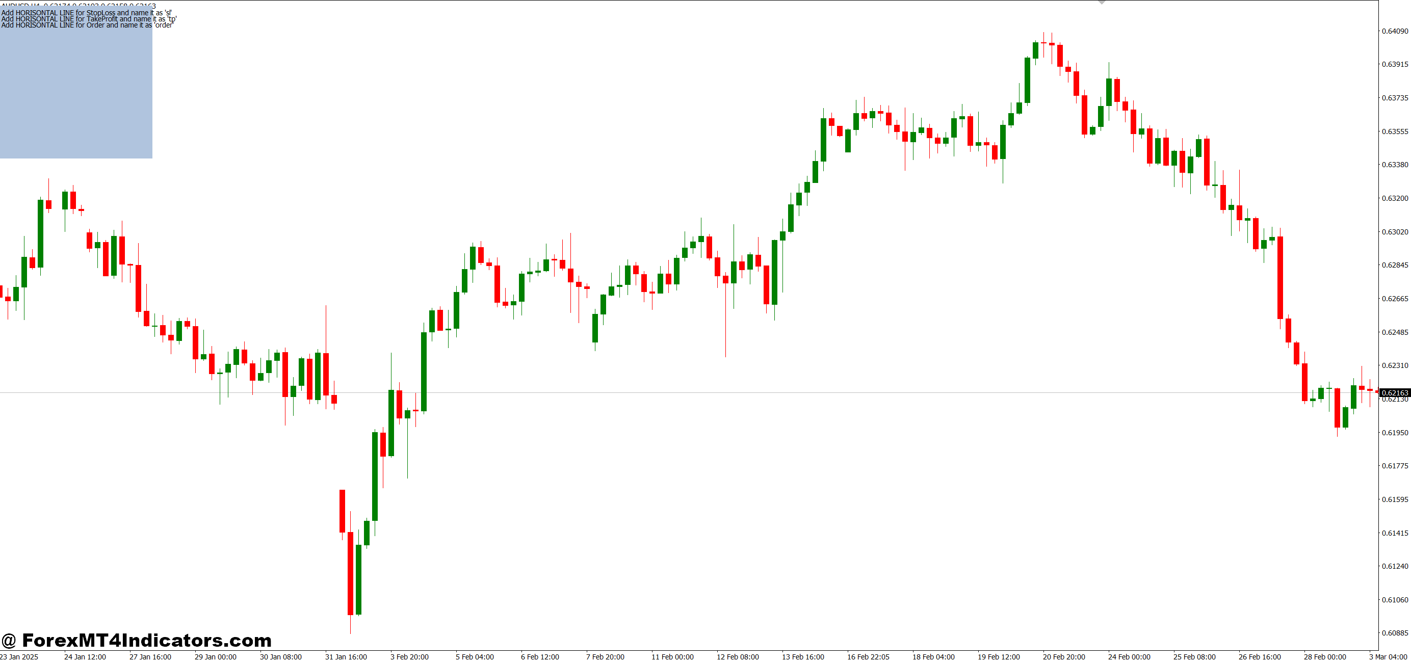Money Management Visualizer MT4 Indicator 1 How Traders Can Benefit