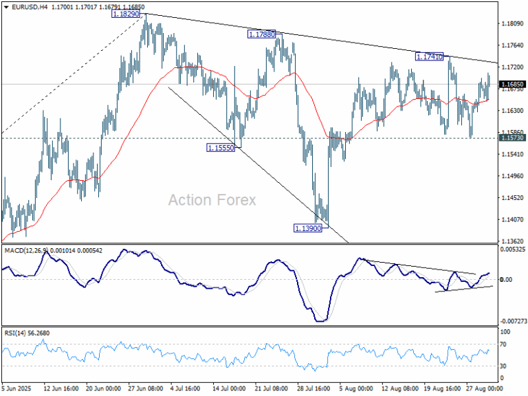 EUR/USD Weekly Outlook - Action Forex