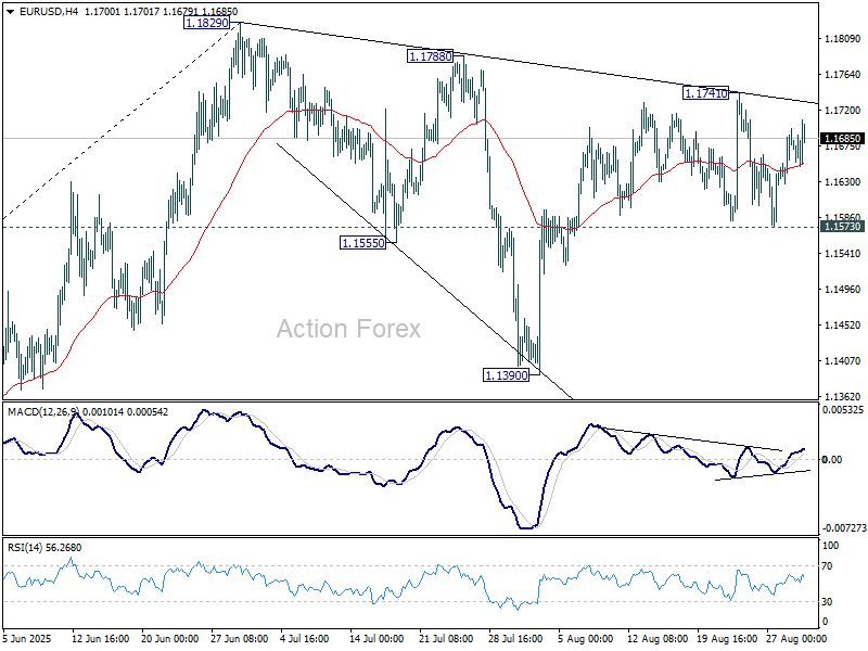 EUR/USD Weekly Outlook - Action Forex