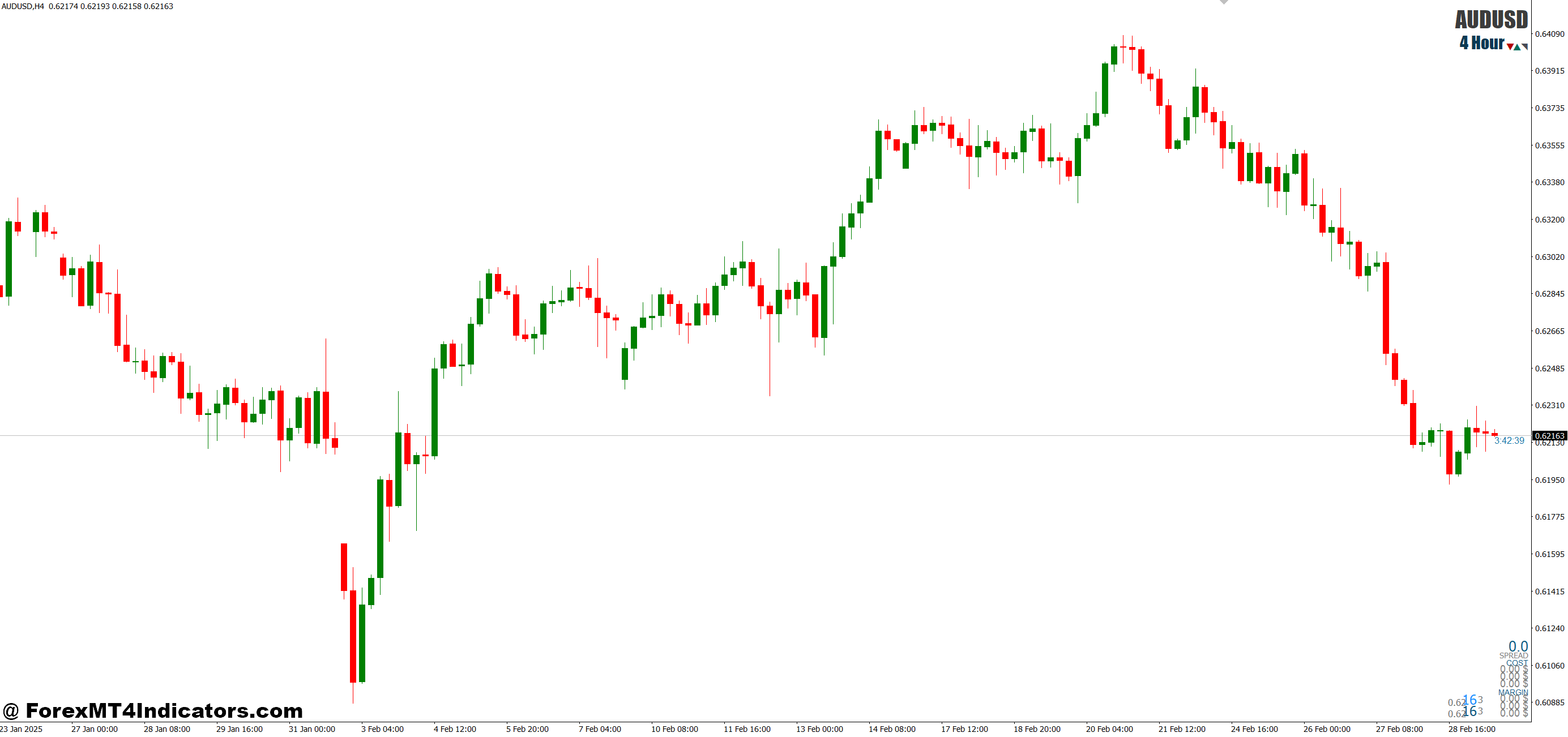 Practical Benefits in Daily Trading