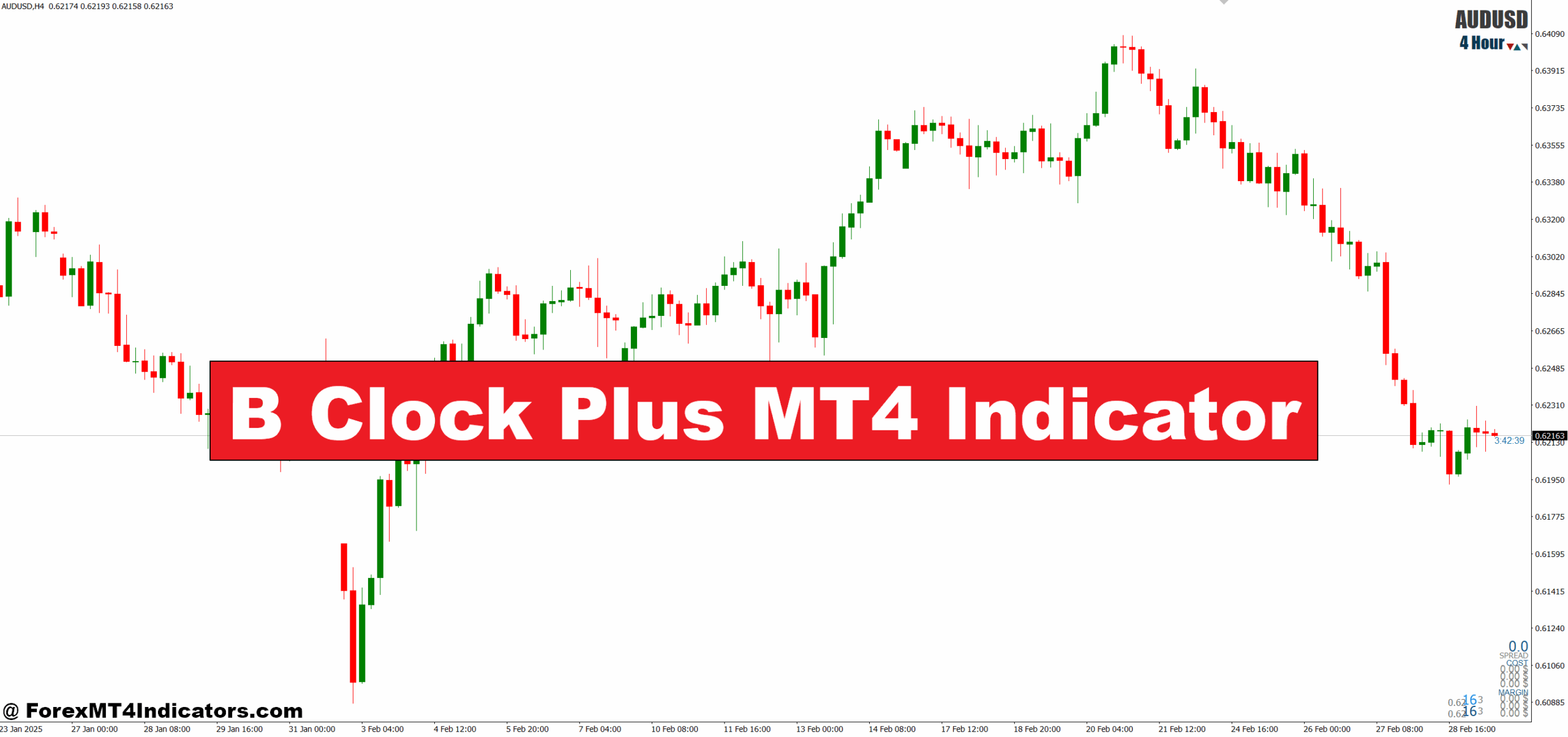 B Clock Plus MT4 Indicator