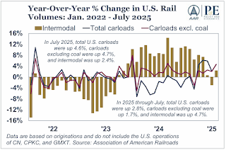 Intermodal