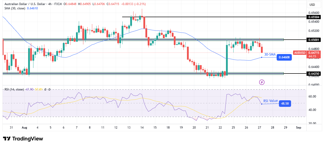 AUD/USD technical price analysis