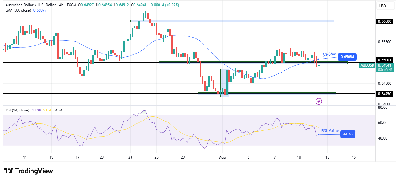 AUD/USD technical price analysis AUD/USD technical price analysis