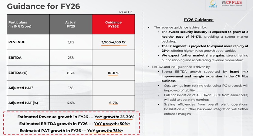 Aditya: CP Plus Plus