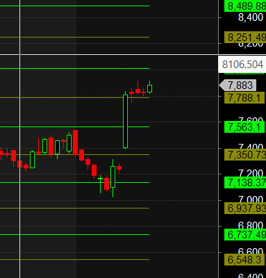 Apollo Hospital OIL Delhivery Musical Octave Levels
