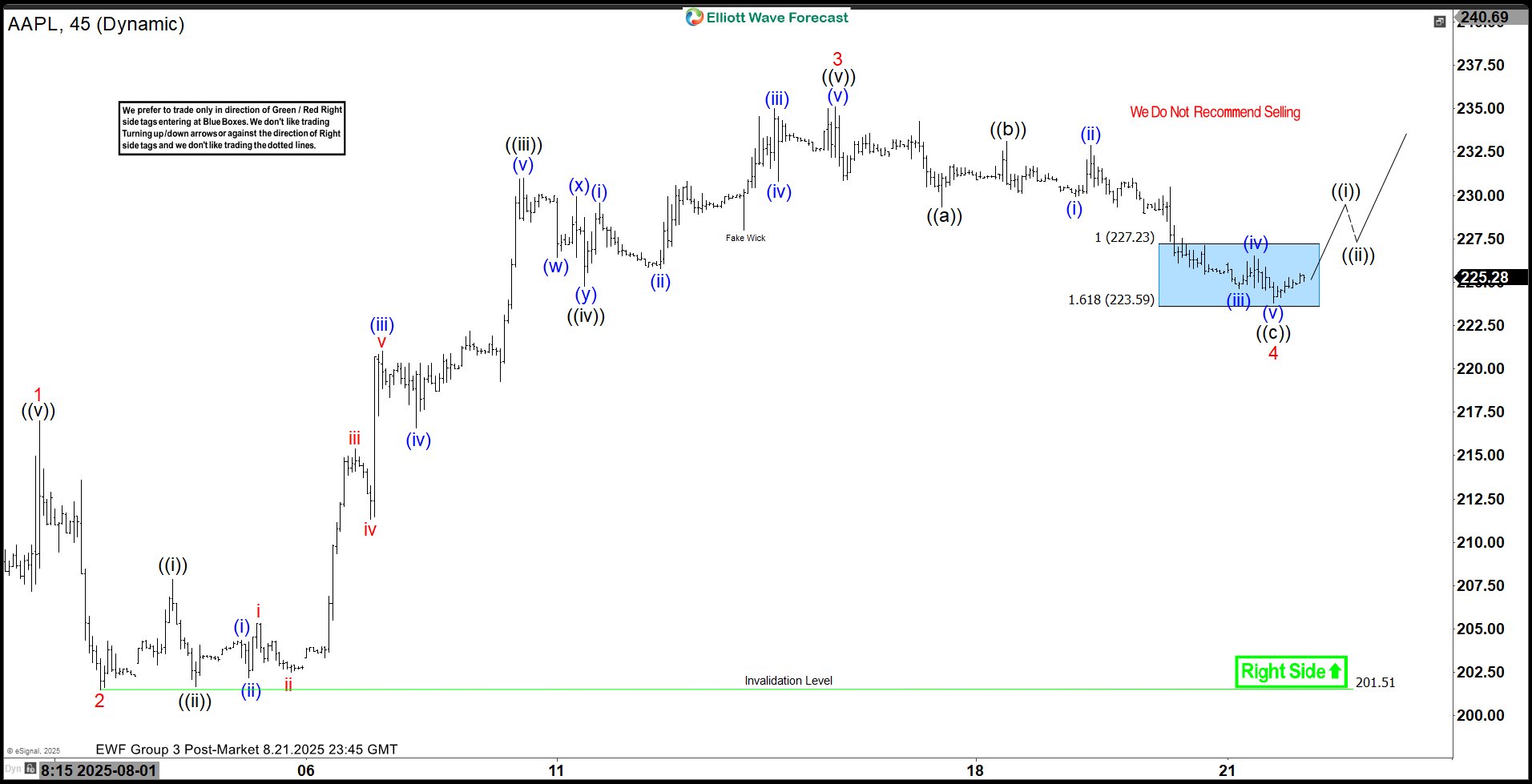 Apple Inc. $AAPL Blue Box Area Offers A Buying Opportunity – Forex Market Analysis – ForexCycle.com