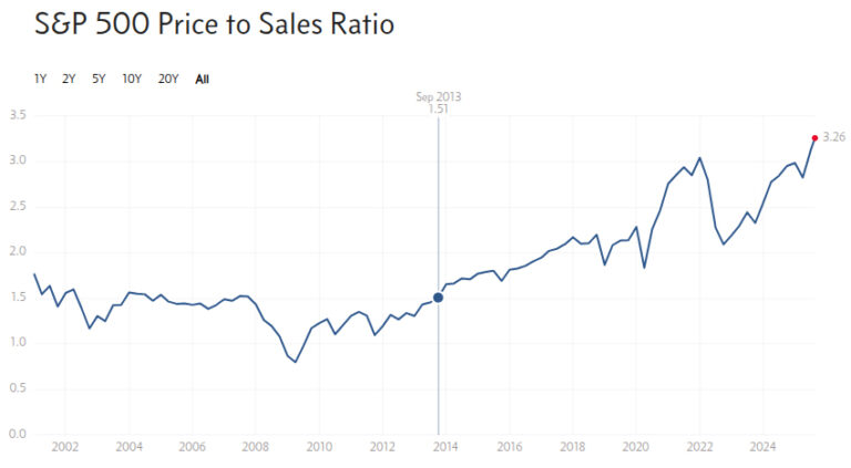 As Good as it Gets - Fat Tail Daily