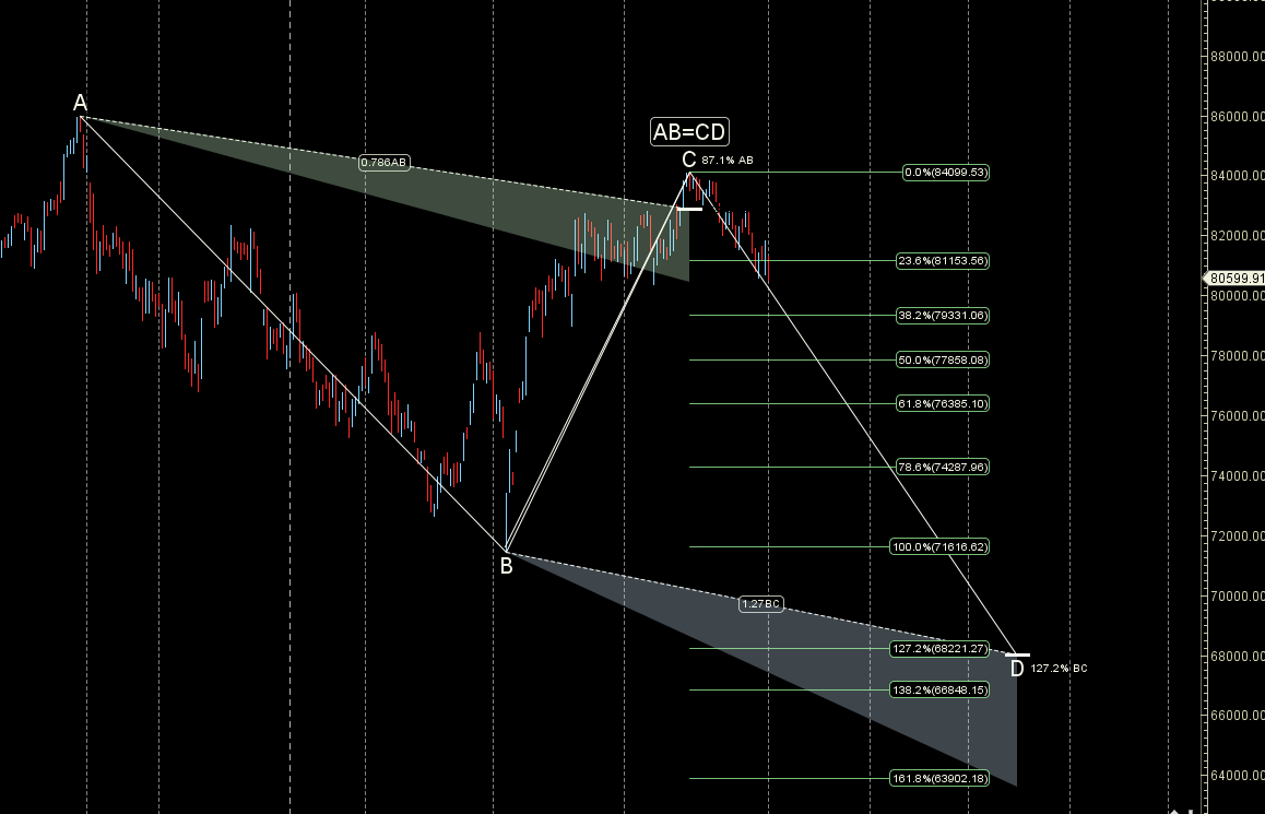 Astro-Gann Analysis: SENSEX Forecast for August 4-8