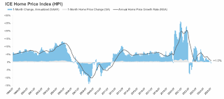 ICE Home Price Index