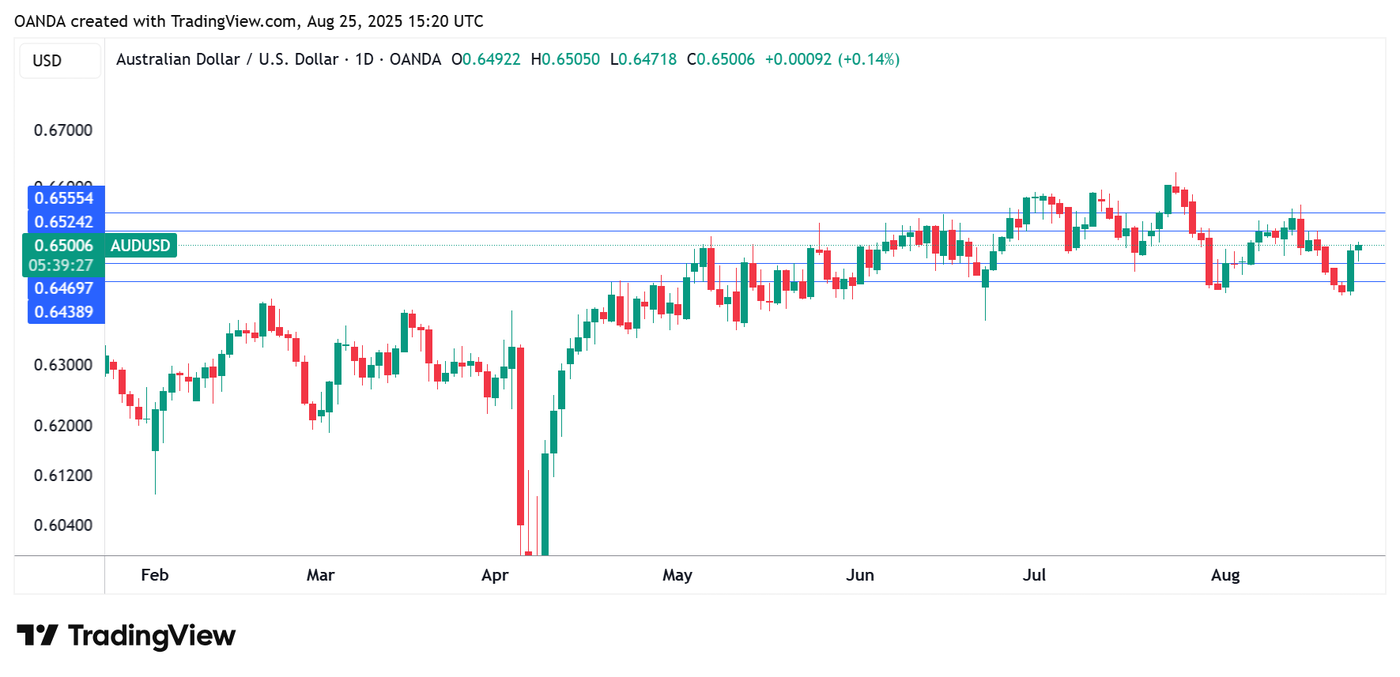 AUDUSD_2025-08-25_18-19-49