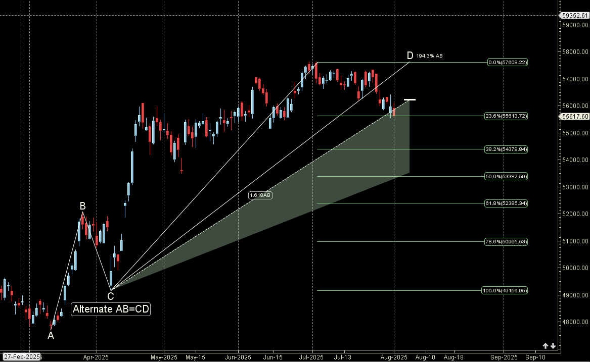 BANK NIFTY Weekly Market Forecast: Mars Triggers a Perfect Storm (August 4 – 8, 2025)
