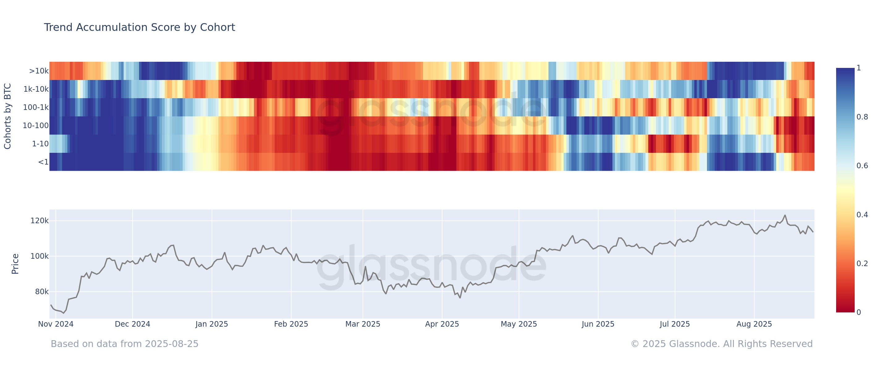 BTC USD is under intense selling pressure as liquidity dries up. Institutions shifting to Ethereum as ETH USD bulls eye $5,000