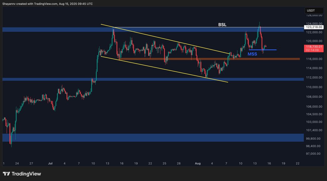 BTC’s Post-High Bull Trap, $12B BlackRock Bet Rattles ETH Supply: Best Crypto To Buy Now?