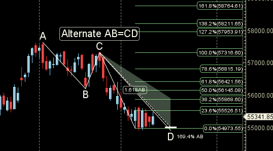 Bank Nifty Levels to Watch After GST Policy Overhaul
