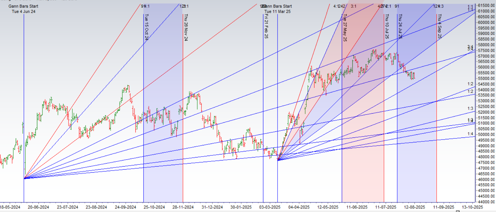 Bank Nifty Poised for an Explosive Move as a “Perfect Storm” of Bullish Catalysts Forms