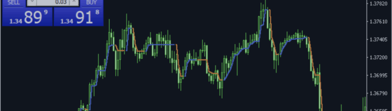 Best SuperTrend Settings for 1-Minute Chart