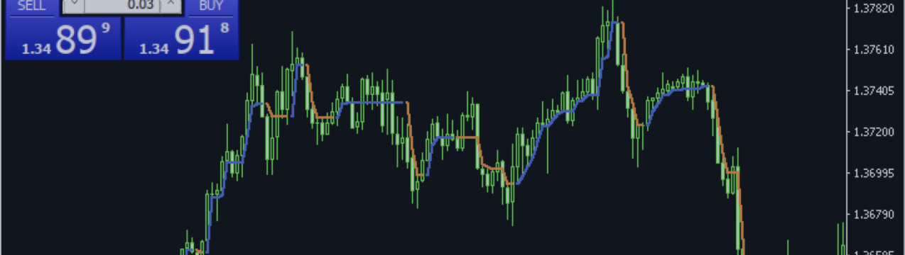 Best SuperTrend Settings for 1-Minute Chart