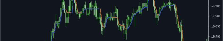 Best SuperTrend Settings for Swing Trading