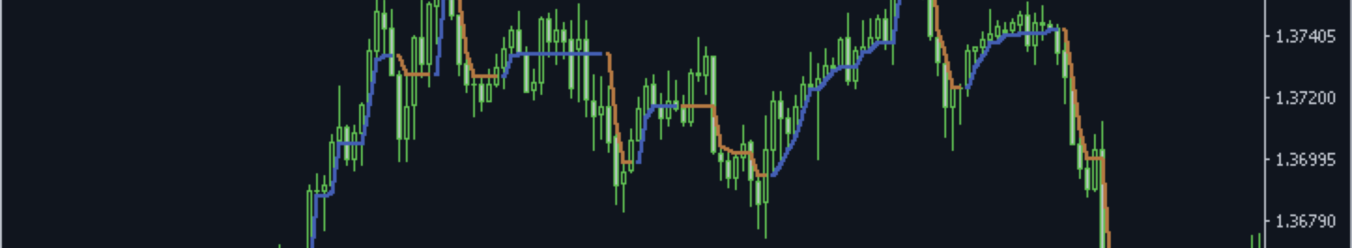 Best SuperTrend Settings for Swing Trading