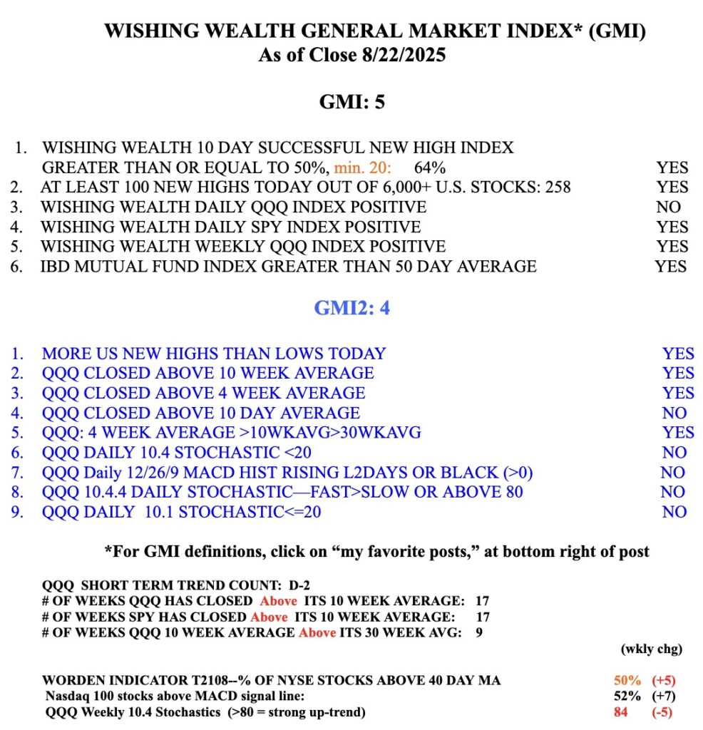 Blog Post: Day 2 of $QQQ short term down-trend, likely to end on Monday; Les Masonson’s new book about TQQQ and leveraged ETFs just published!
