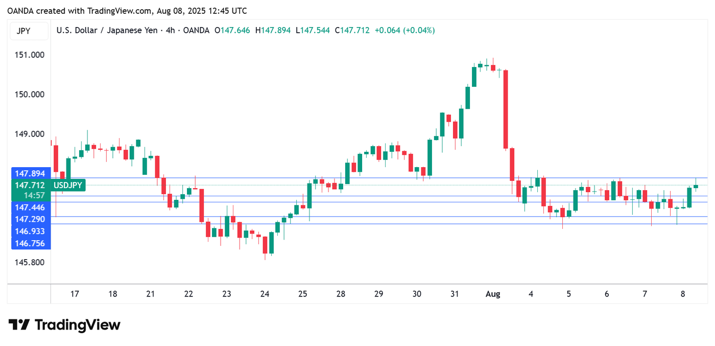 USDJPY_2025-08-08_15-44-24