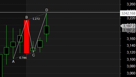 CAMS Siemems TVS Motor Harmonic Pattern Analysis