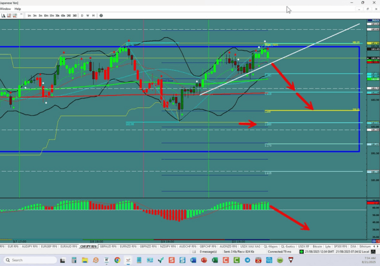 CHF/JPY – At The Top Of The Range