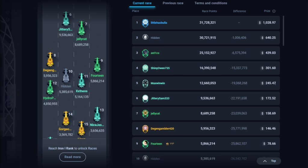 Thunderpick Races Leaderboard