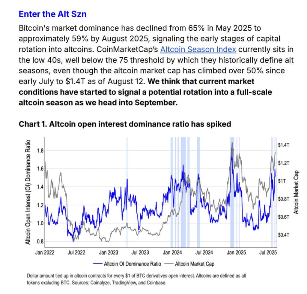 Coinbase Institutional expects a shift in cryptocurrency market leadership from bitcoin to alternative digital assets as early as September, citing weakening bitcoin dominance, improving market liquidity, and rising investor risk appetite.