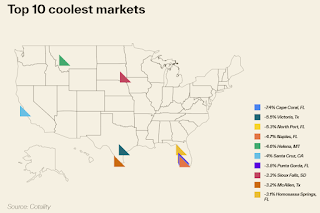 10 Coolest Markets