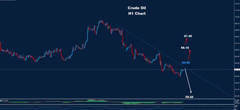 Crude Oil –14.08.2025 - Orbex Forex Trading Blog