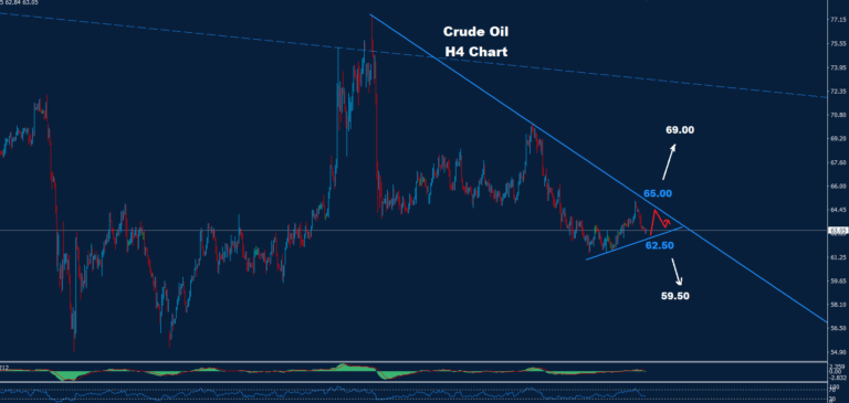 Crude Oil –29.08.2025 - Orbex Forex Trading Blog