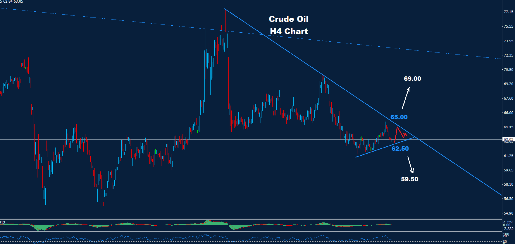 Crude Oil –29.08.2025 - Orbex Forex Trading Blog