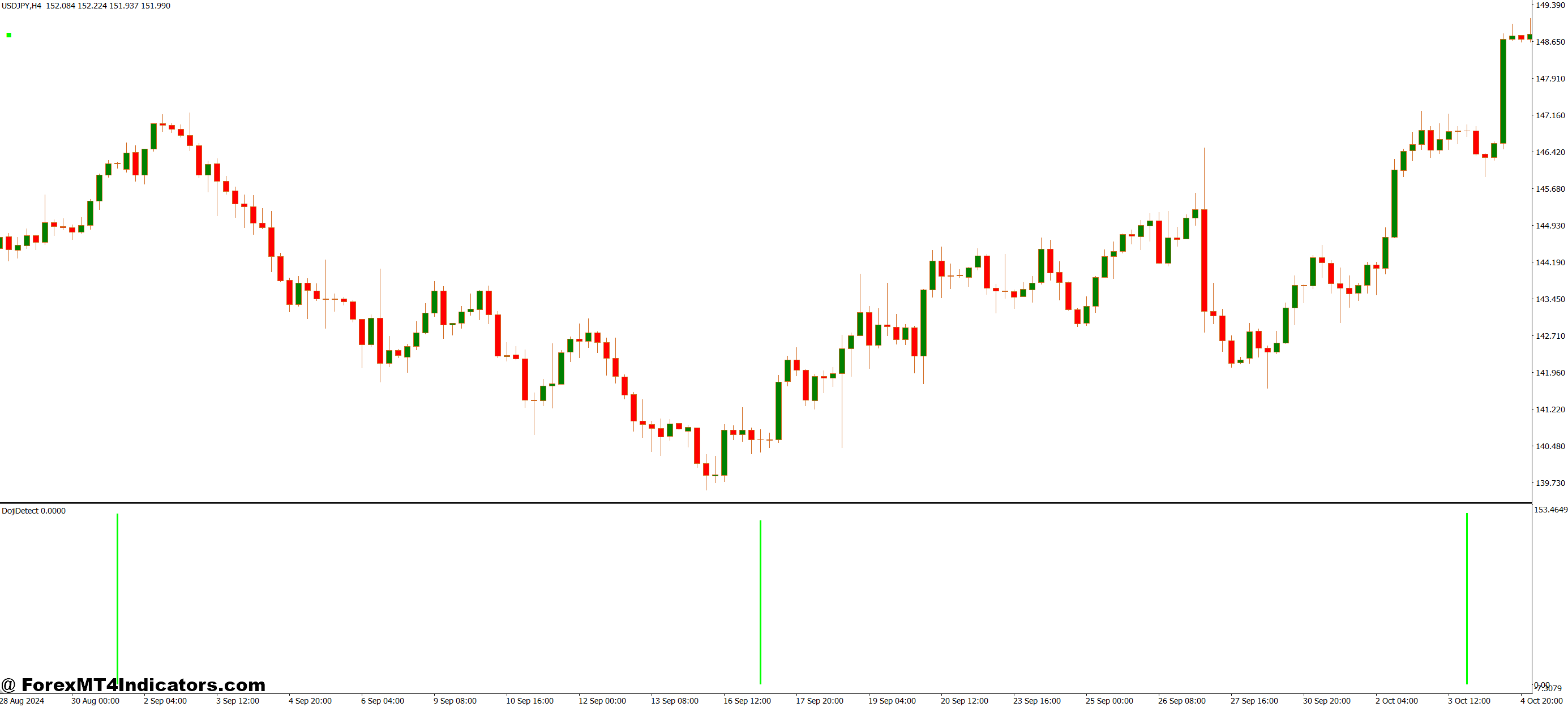 Perfect for Any Strategy